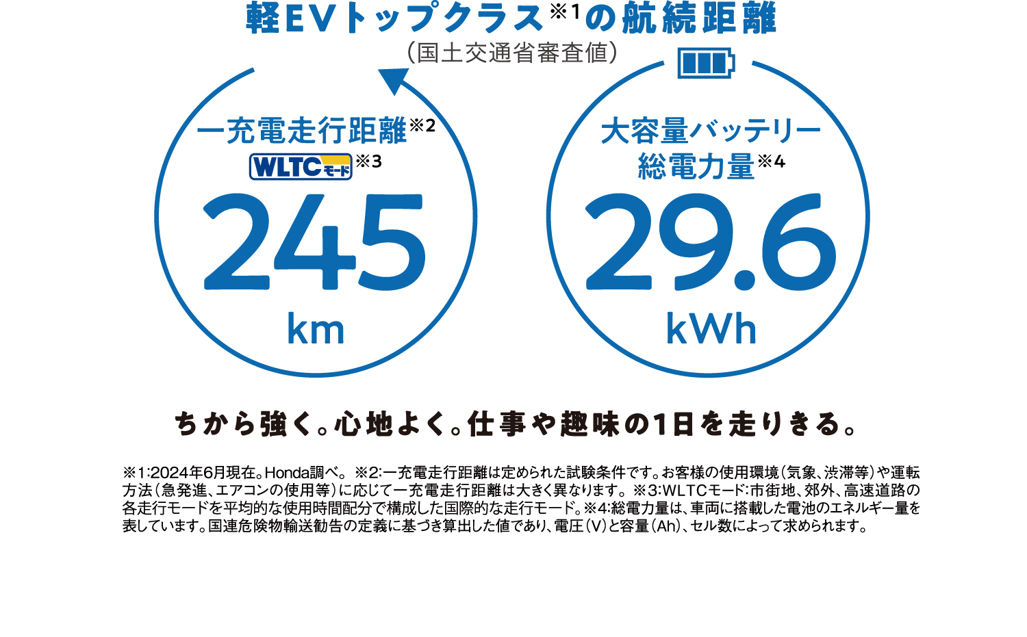 軽EVトップクラスの航続距離